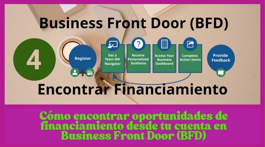 Cómo encontrar oportunidades de financiamiento desde tu cuenta en Business Front Door (BFD)
